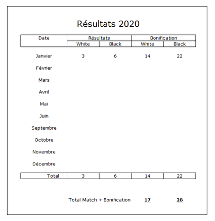 Resultats 2020 01