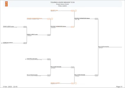 2023 thi simpledames 002