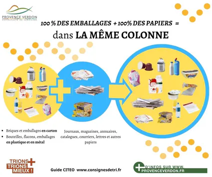 Evolution du tri papier/emballage
