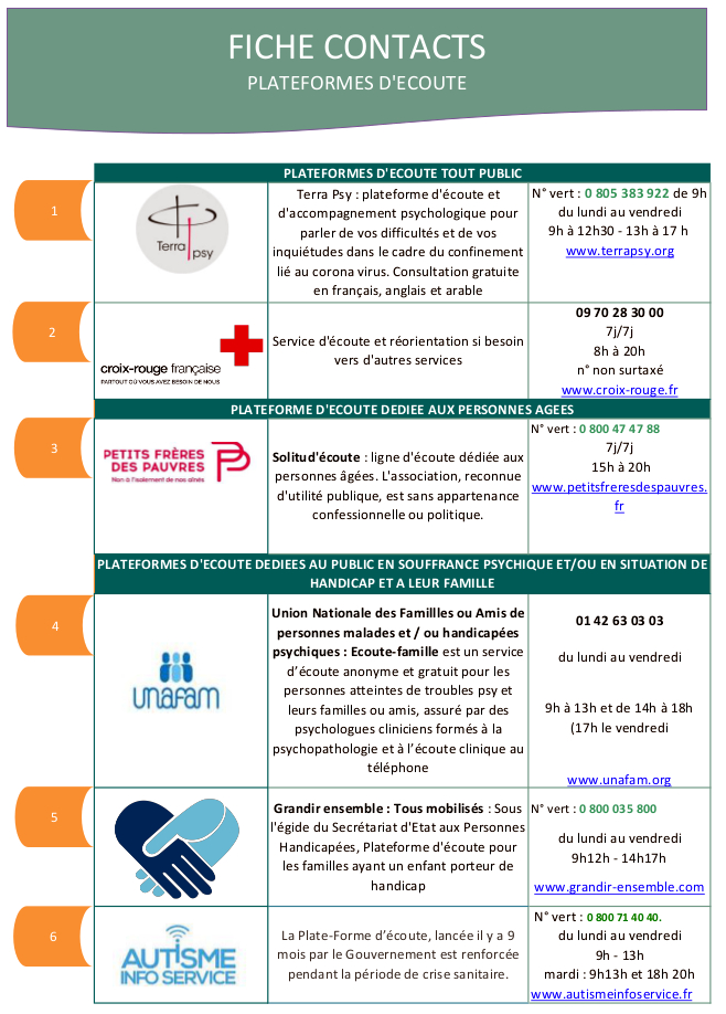 Fiche contacts plateformes d ecoute