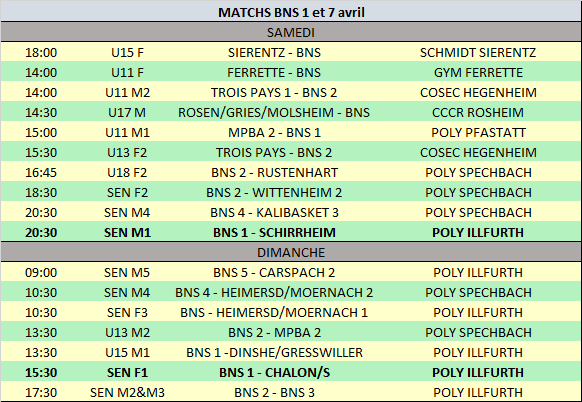 Matchs du 1er au 7 avril