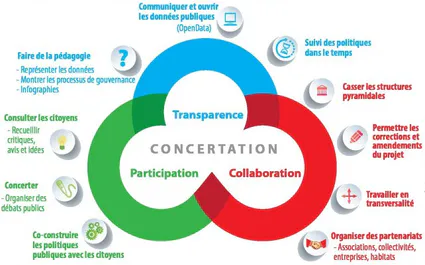 De l'implication des citoyens dans les projets d'urbanisme