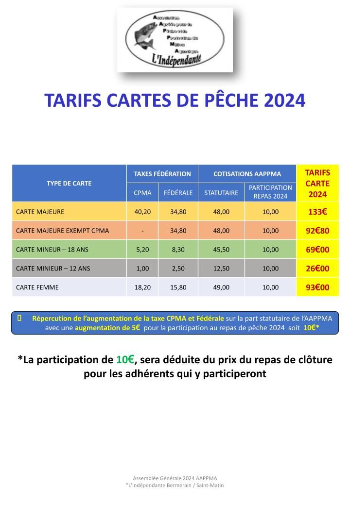 Tarifs-cartes-de-peche-2024-pptx