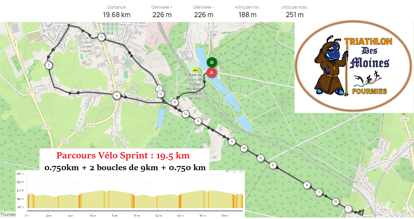 Sprint 19 5 circuit velo