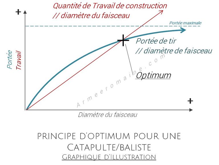 Catapulte-baliste-principe-optimum-conception-min