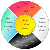 5elements2