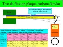 Test flexion Carbone Kevlar