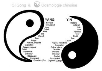 Yin yang Qi Gong