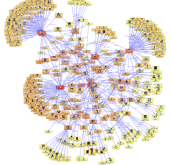 SocialNetworkAnalysis Graph Gradient