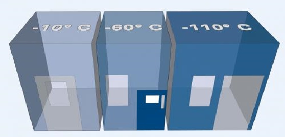 schéma de la composition des différentes pièces (sas) et chambres de cryothérapie  