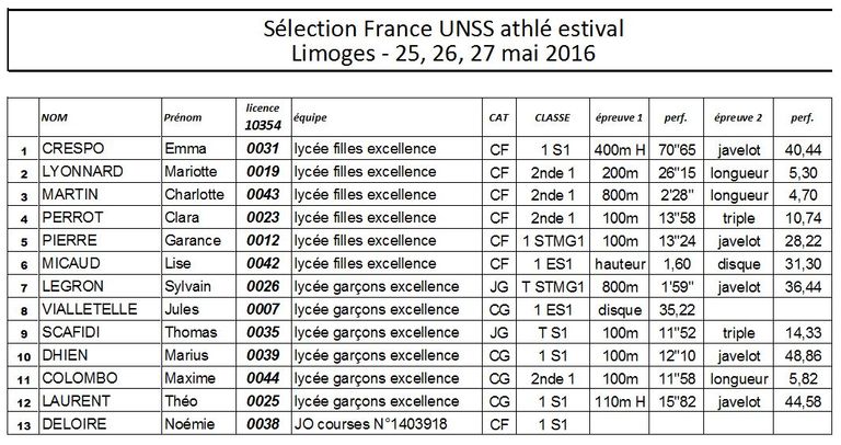 Selection France estival 2016