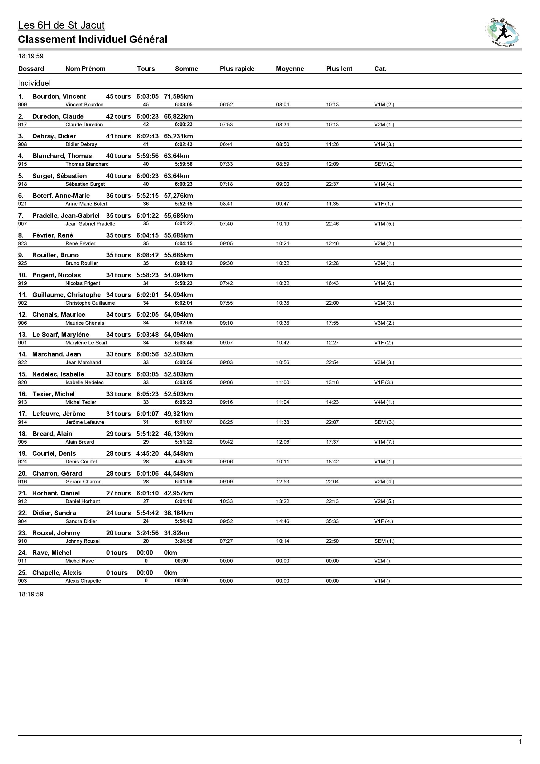 Individuel Final