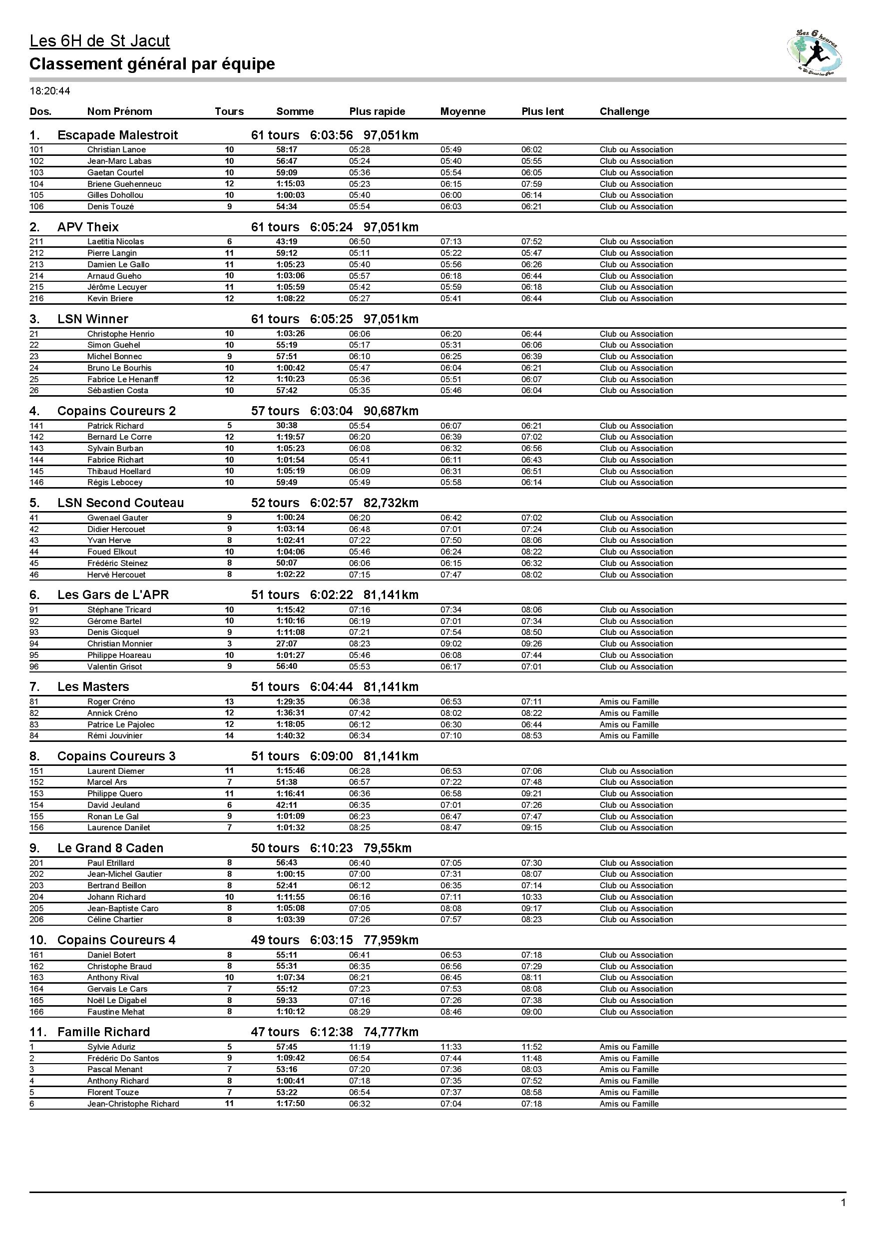 Equipe general final page 001