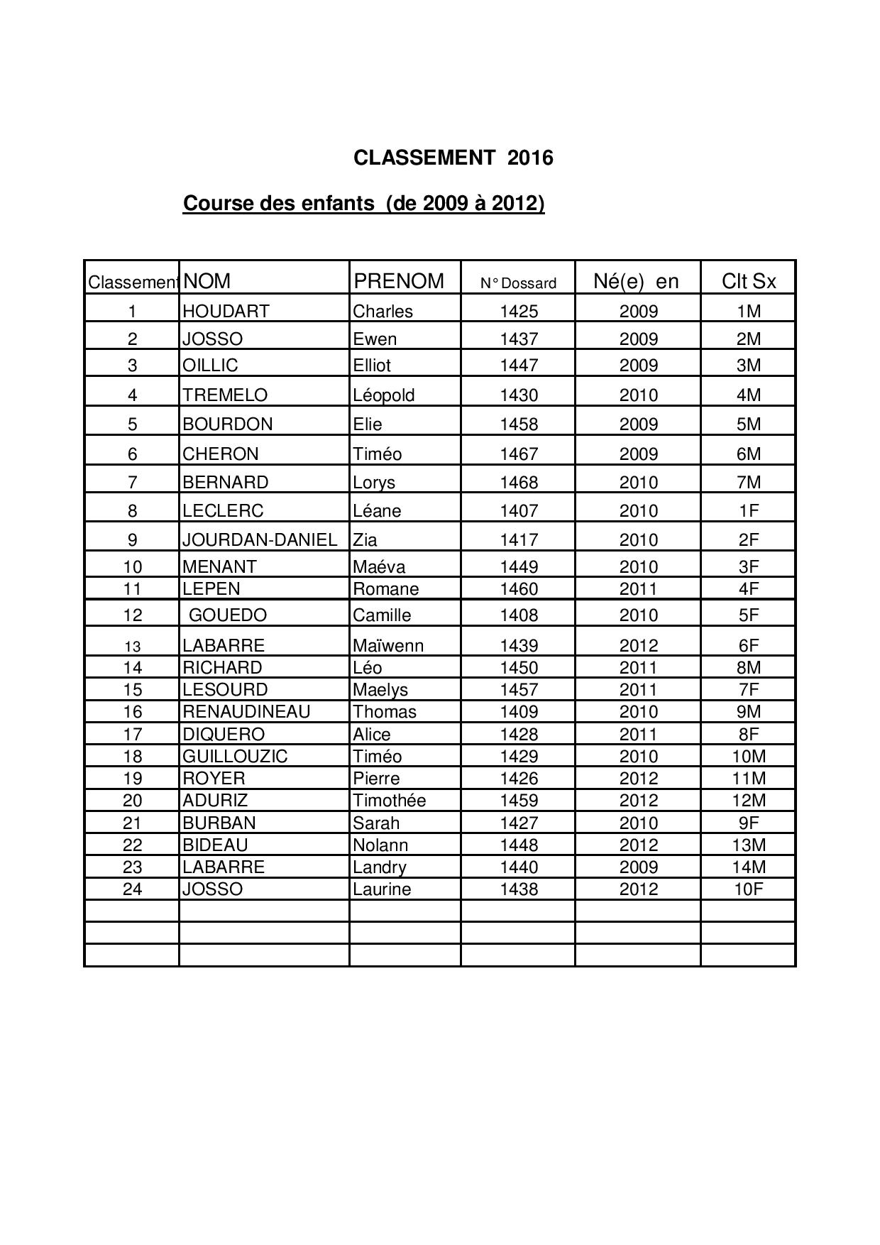 Course des jeunes2016 2009 2012 page 001