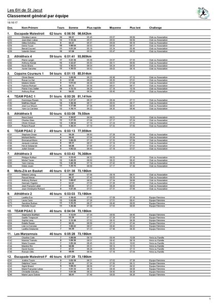 Classement general par equipe FINAL page 001