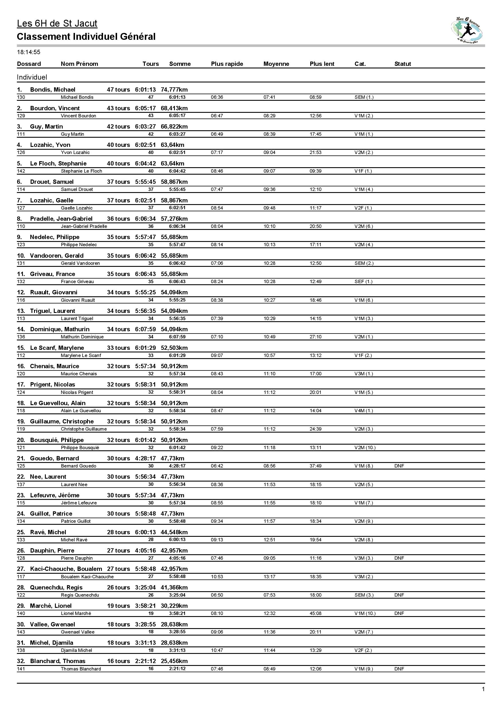 Classement Individuel FINAL page 001