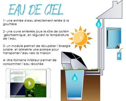 Eau de ciel 04