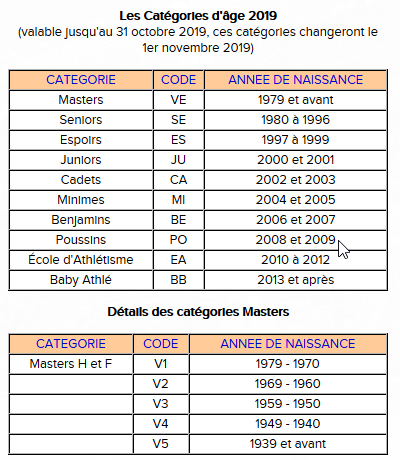 Categories d age en 2019 Federation Francaise d Athletisme
