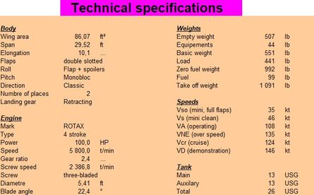 07 Technical caracteristics