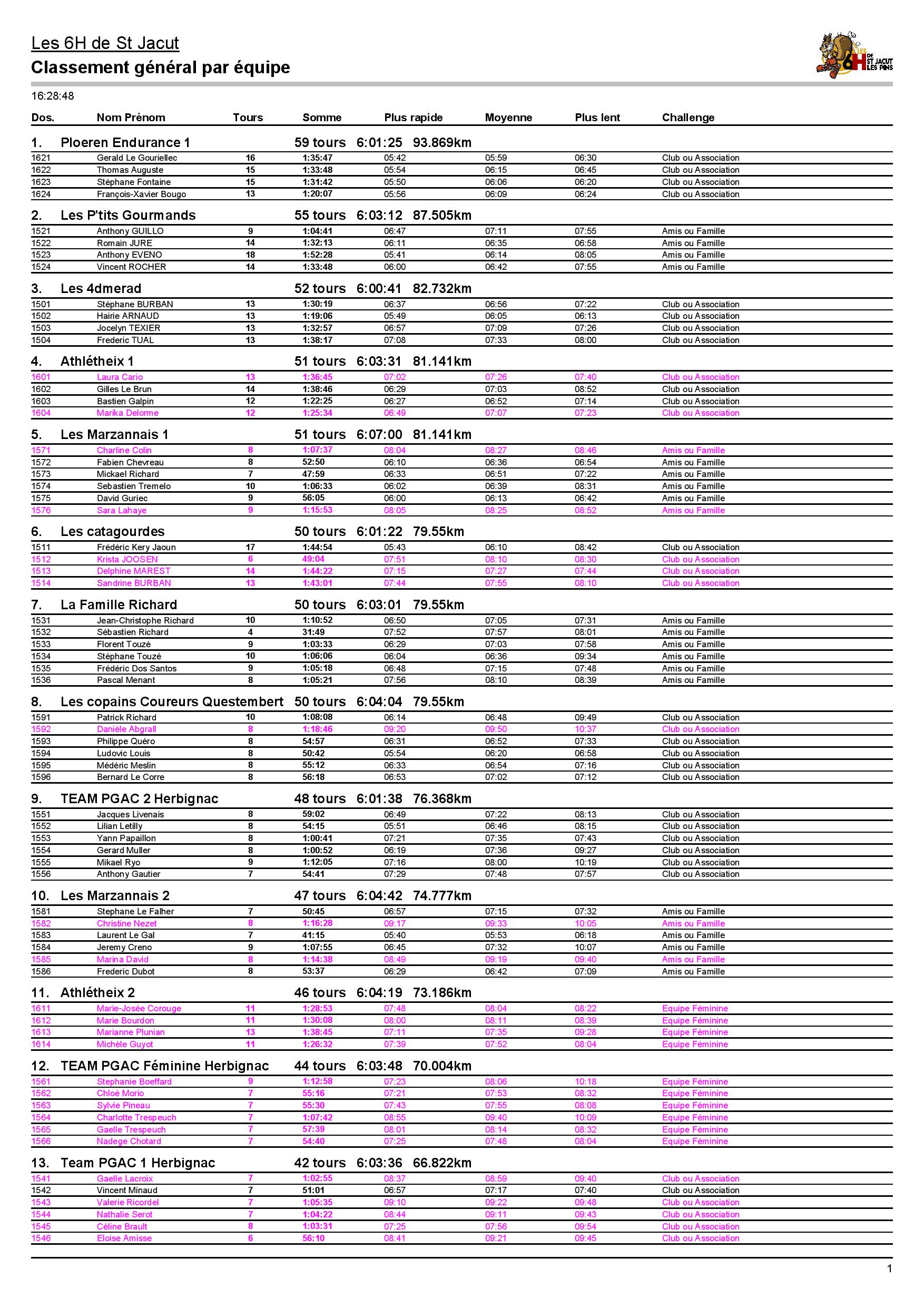 Relais scratch final