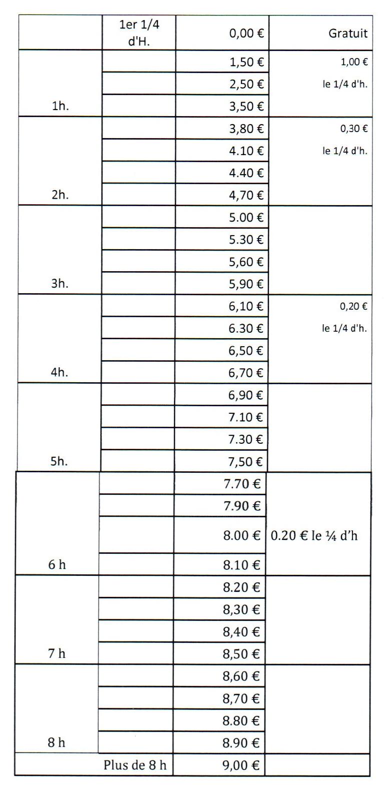 Tarif oredon