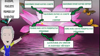 L'Escale Romantique - "Les Clefs du bien être"- Séquence 2 - L'Equilibre entre le Corps et l'Esprit