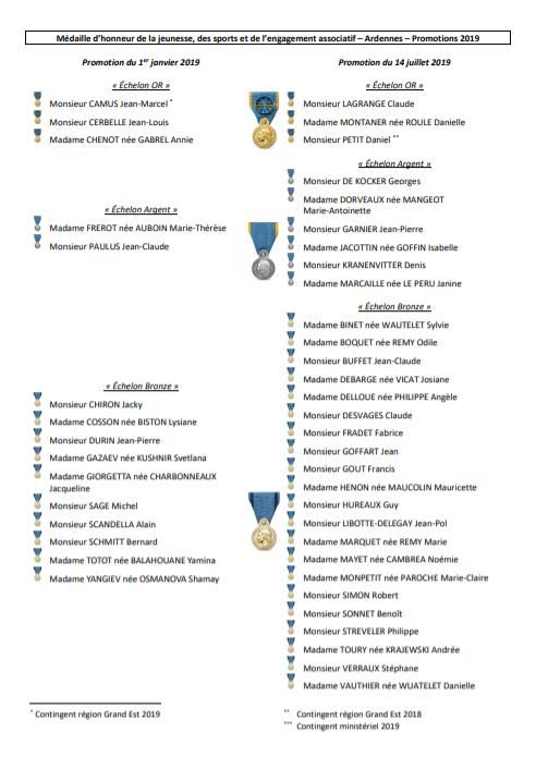 Liste des Medailles 2019