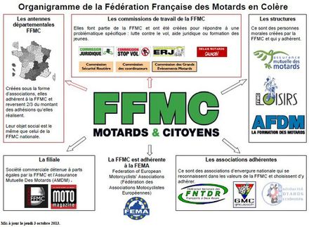 Organigramme FFMC