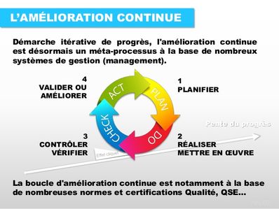 PDCA Roue de Deming évaluation interne ESMS AB-EVAL A.B.EVAL