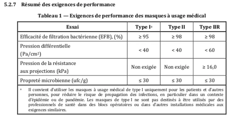 Les masques, les normes comment s'y retrouver?