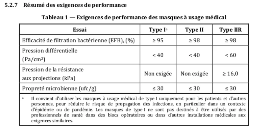 Les masques, les normes comment s'y retrouver?