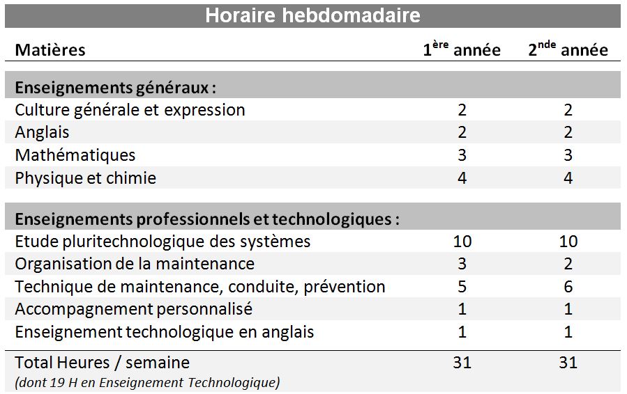 Horaire