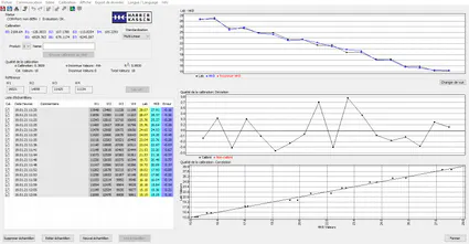 Logiciel calibration hk