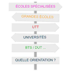 PARCOURS POST BAC, QUE FAIRE ?
