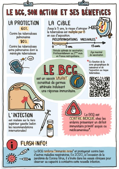 BCG-action-benefice
