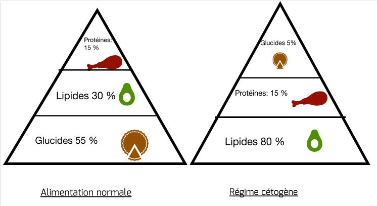 Témoignage : quand la nourriture devient médicament...
