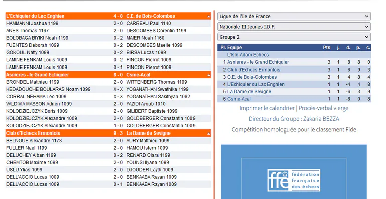 Résultats Ligue Ile-de-France