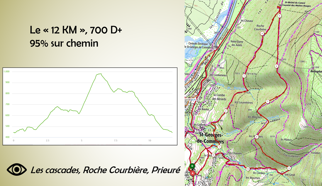12KM