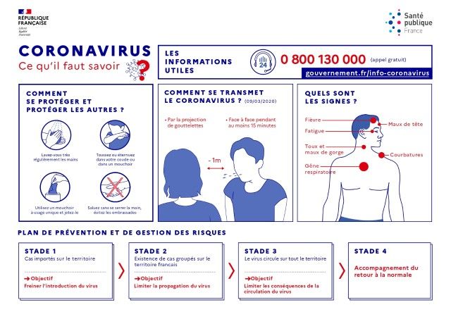 Infographie coronavirus 453x640