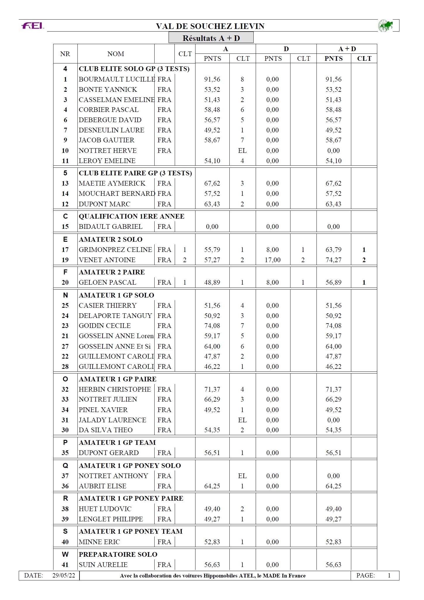 2 a d p1