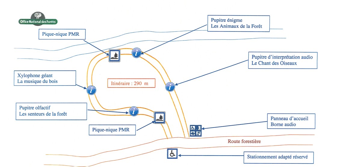 Sentier-plan
