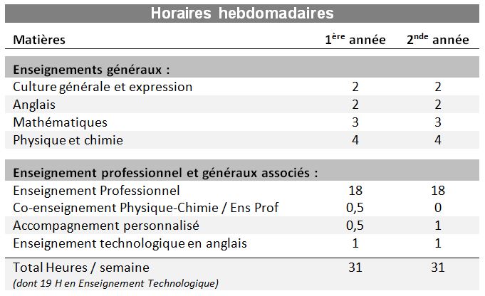 Capture heures
