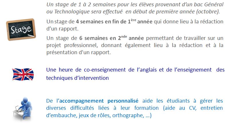 Acc-stage-SP