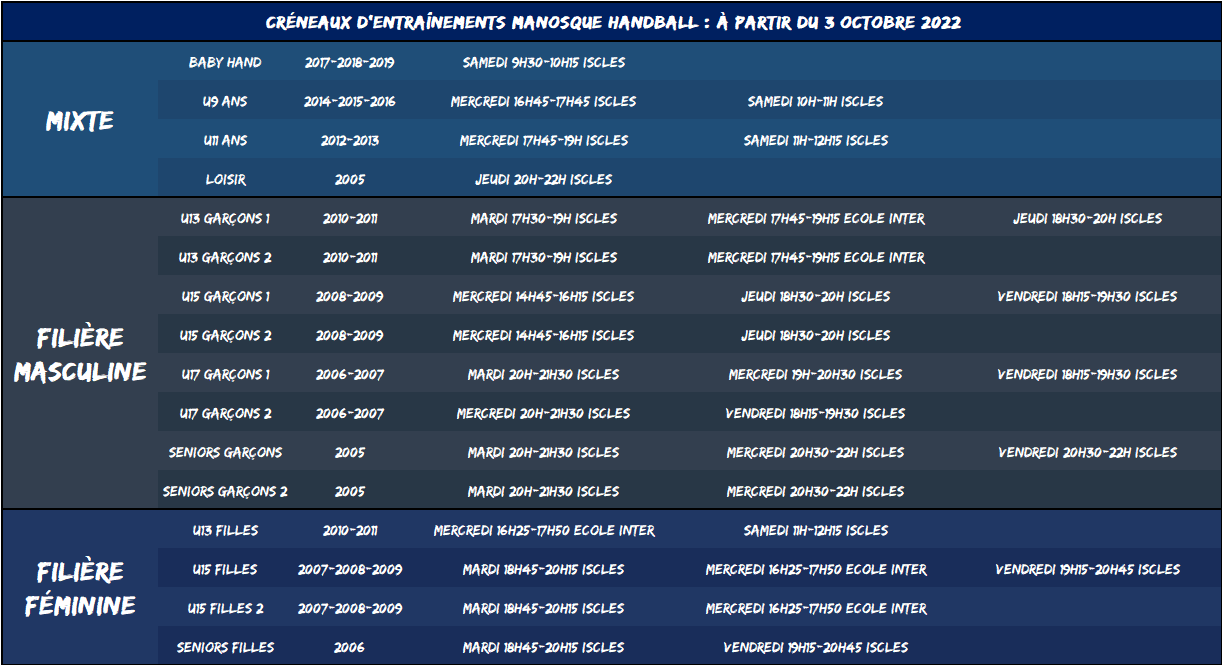 Entrainements-par-equipe
