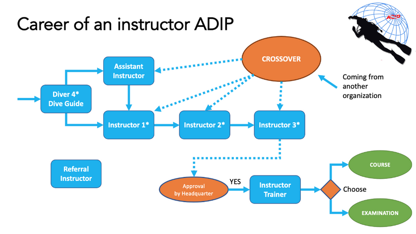 Career adip instructor 001
