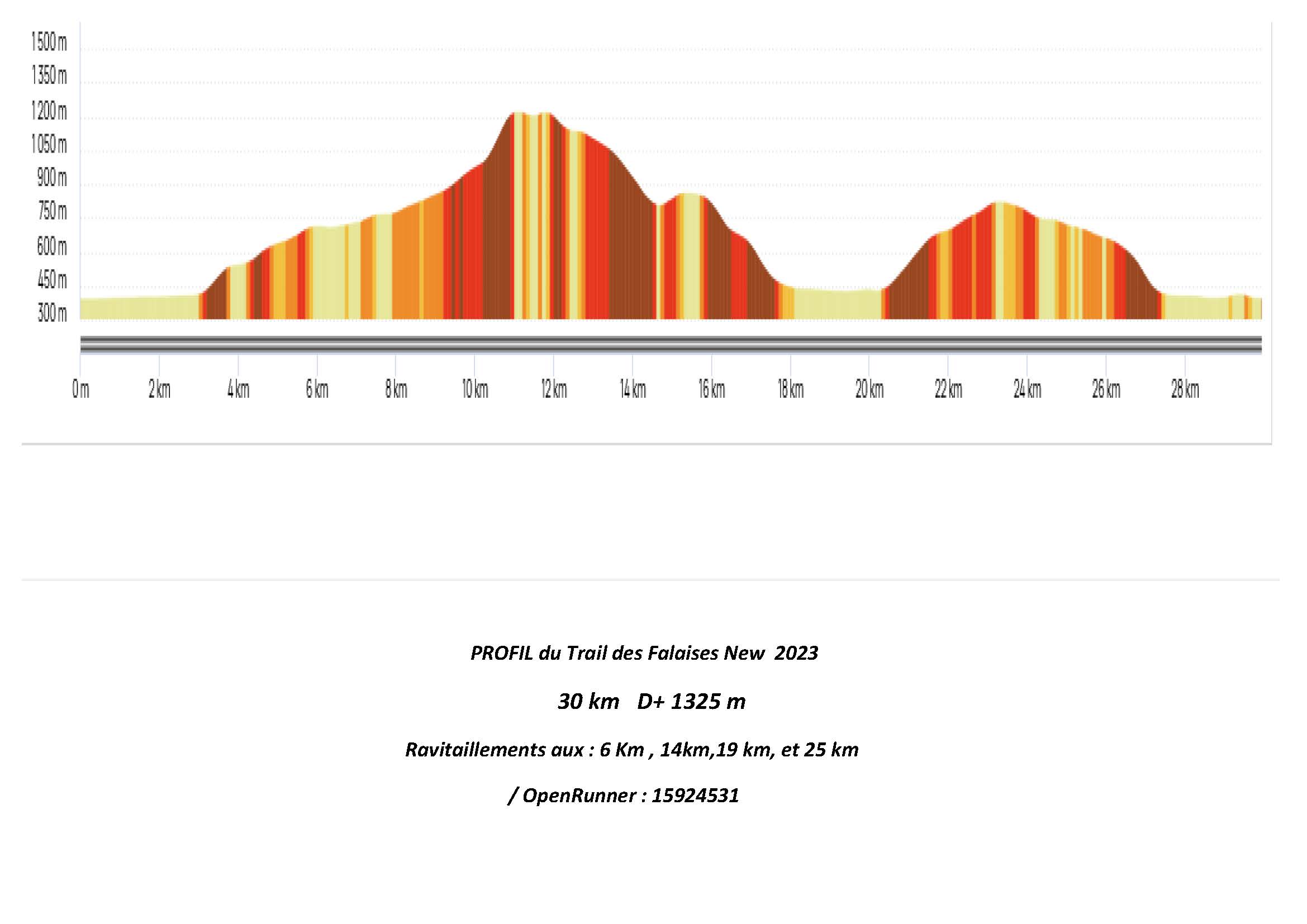 PROFIL-du-Trail-des-Falaises-new-2023