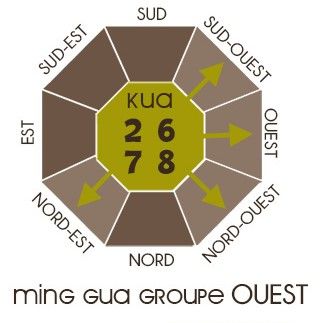MING-GUA-groupe-ouest
