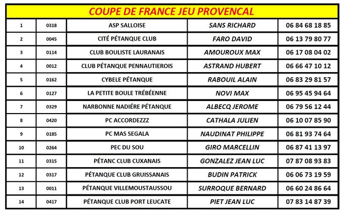 Equipes-coupe-de-France-Jeu-Provencal-2023