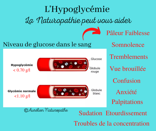 L-hypoglycemie