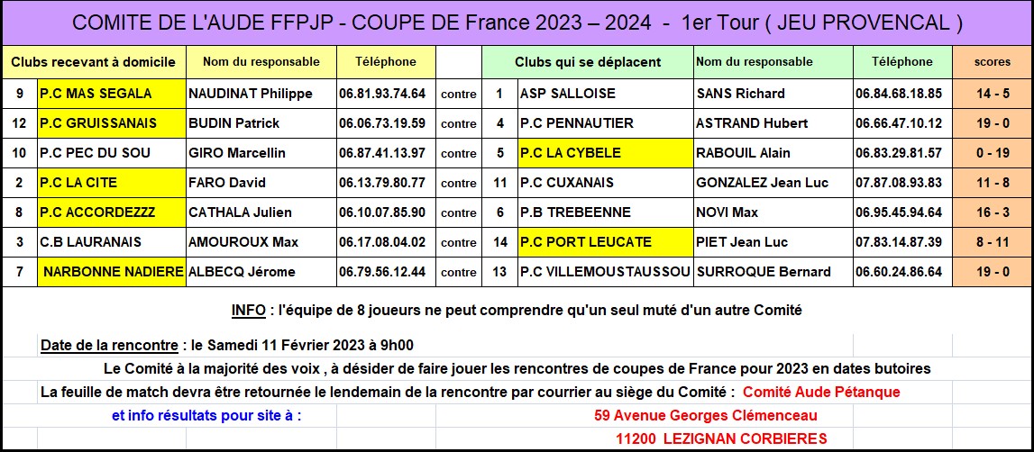 Resultat-1-er-tour-CDF-Provencal-2023